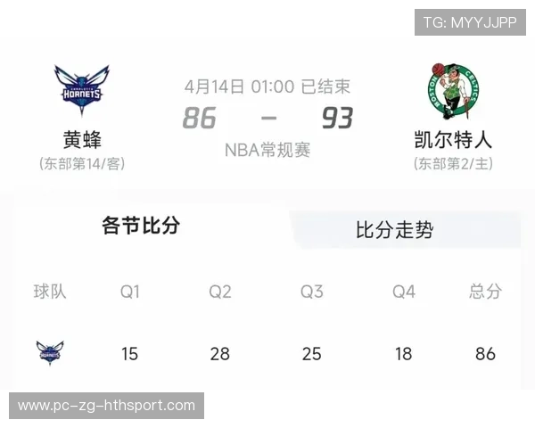 凯尔特人继续连胜，猛龙状态低迷