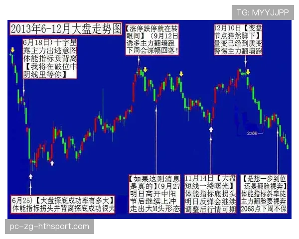 球员赛季中期体能下滑的早期预警模型